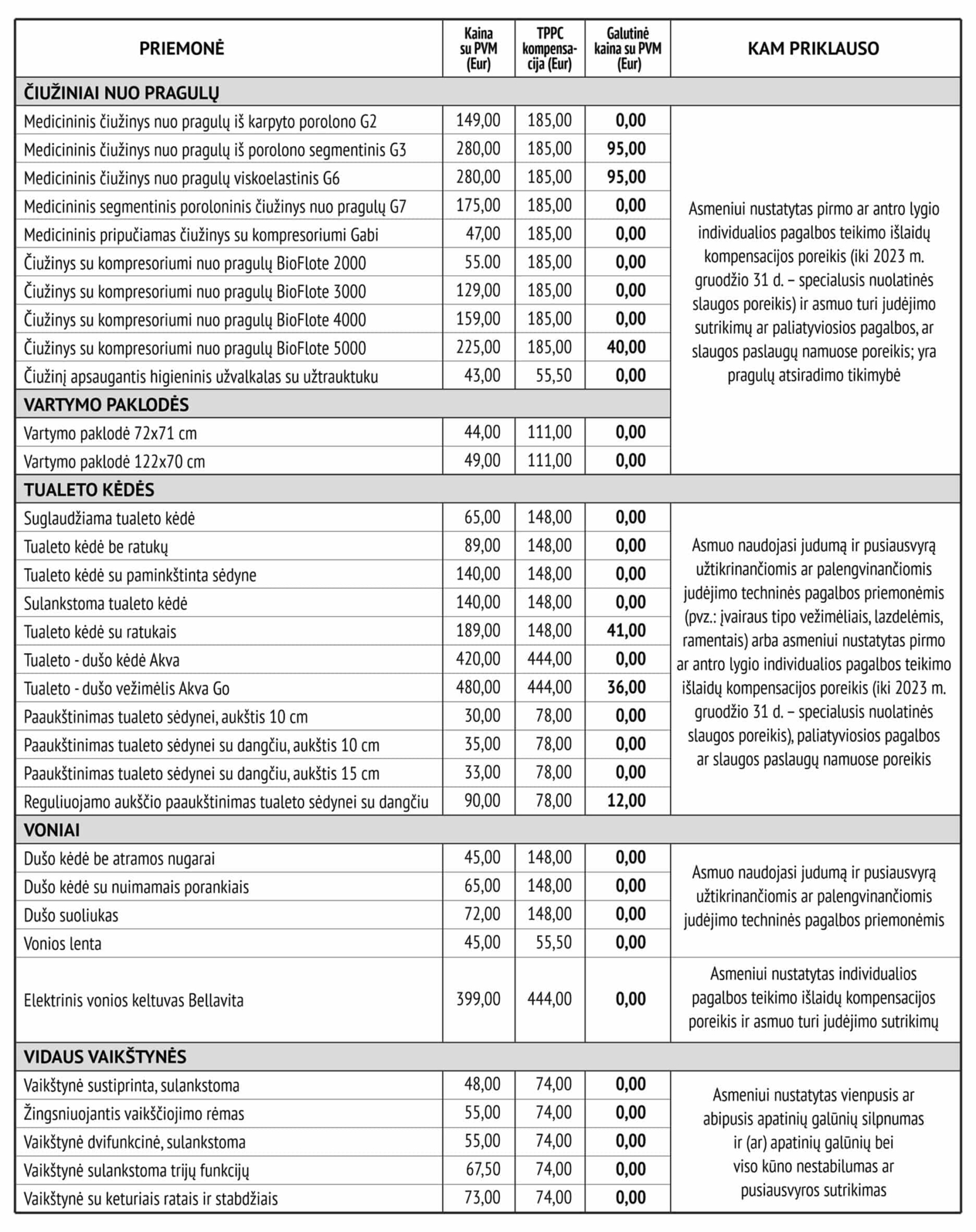 kompensavimo informacija